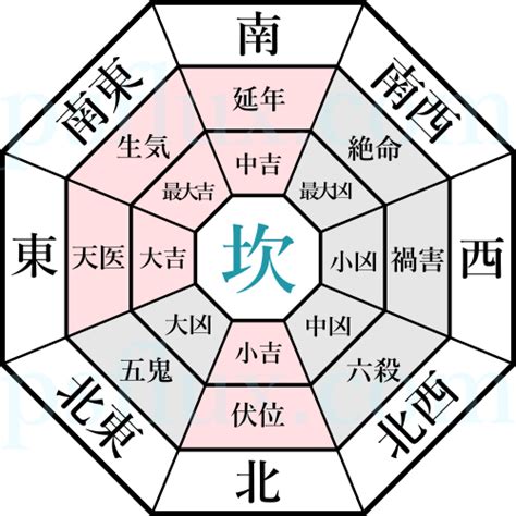 坎宅九宮|坎宅:五氣吉凶,風水布局,旺宅布局,